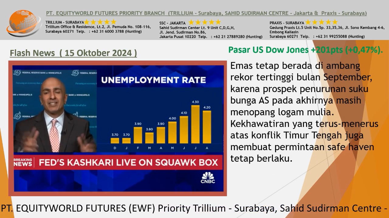 Equityworld Trillium Surabaya – Prospek Pemotongan Suku Bunga dan Konflik Timur Tengah