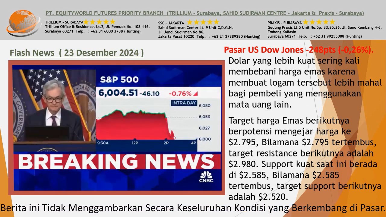 Equityworld Trillium Surabaya – Harga Emas Tertekan oleh Dolar Kuat, Apa Selanjutnya?