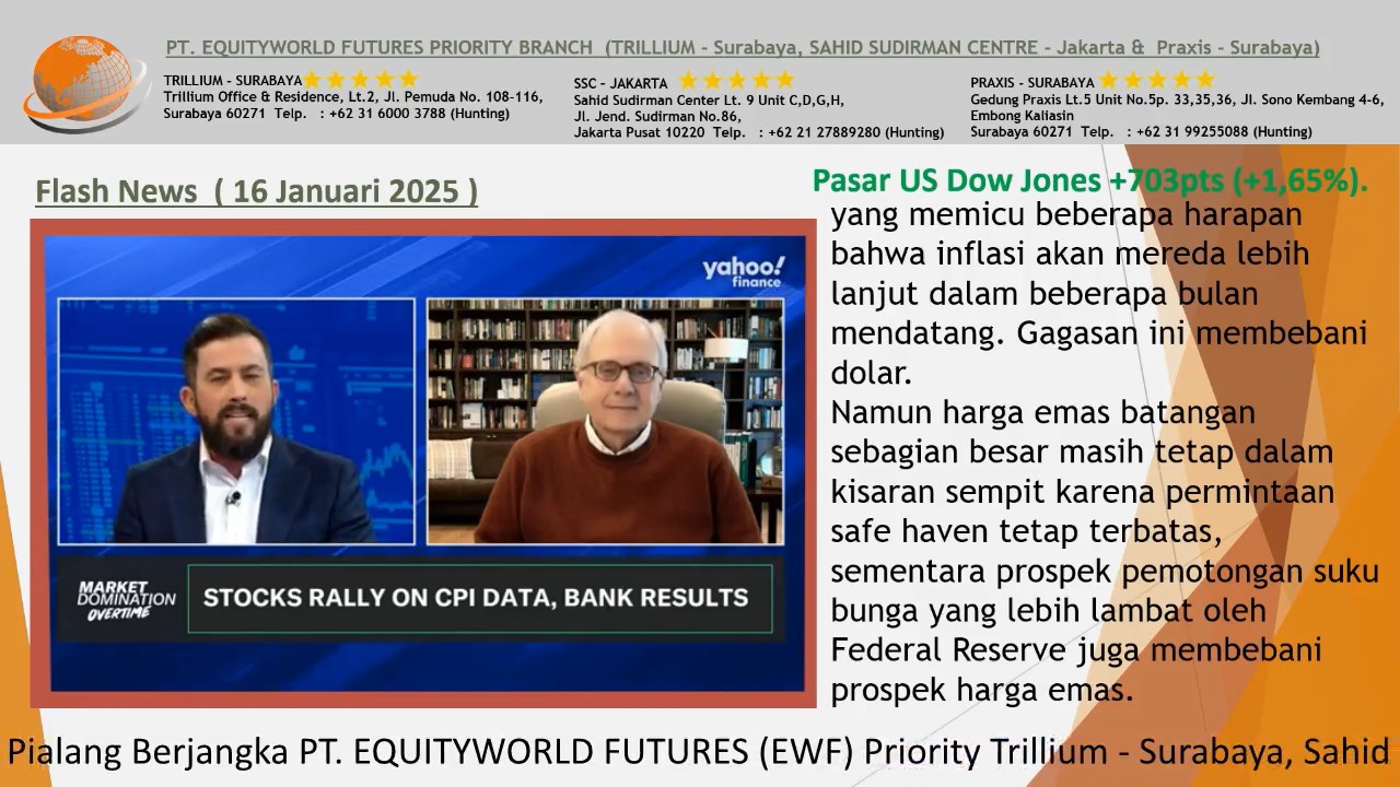 Equity World Trillium Surabaya – Dampak Inflasi dan Kebijakan Suku Bunga Fed pada Pergerakan Harga Emas