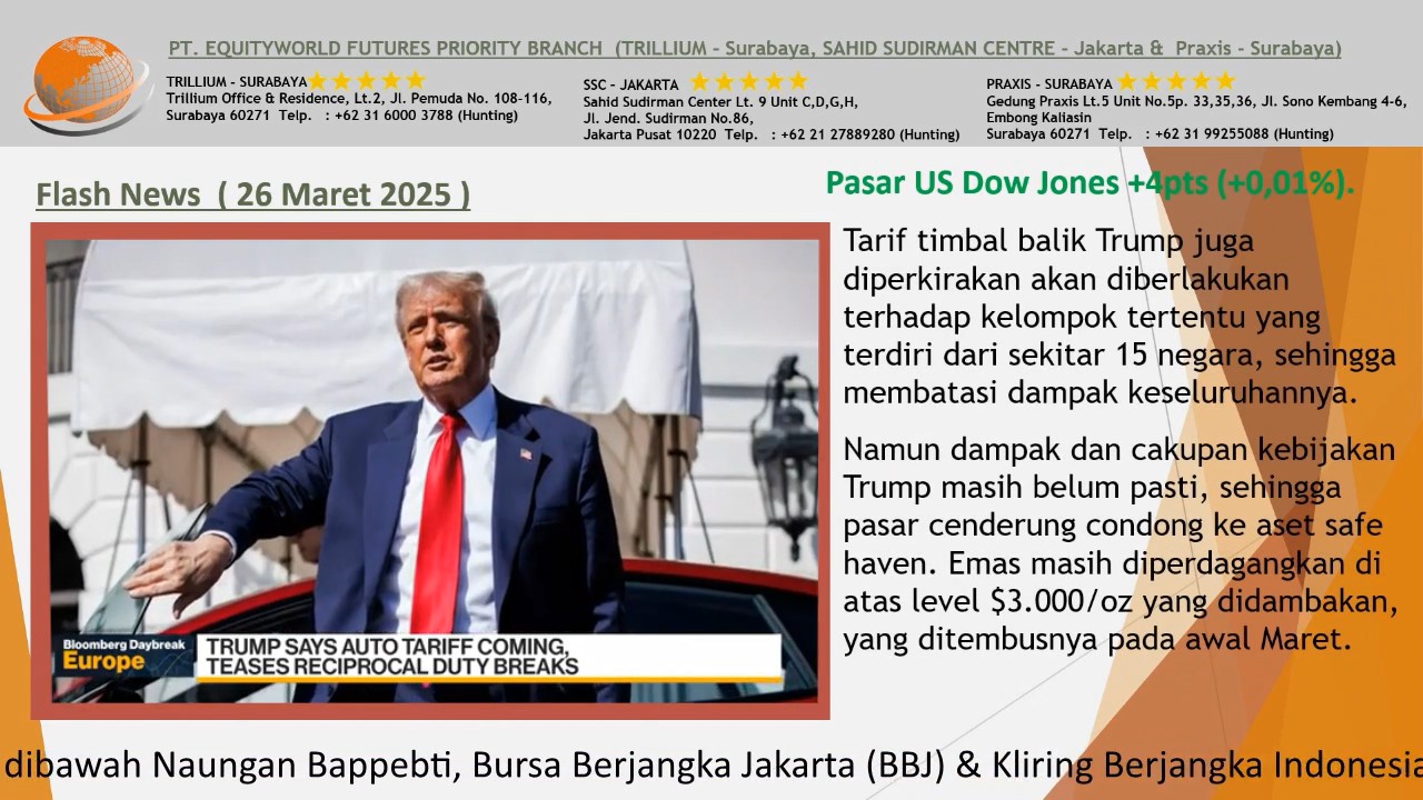 Equity World Trillium Surabaya – Harga Emas, Kebijakan Trump, & Sentimen Investor Global