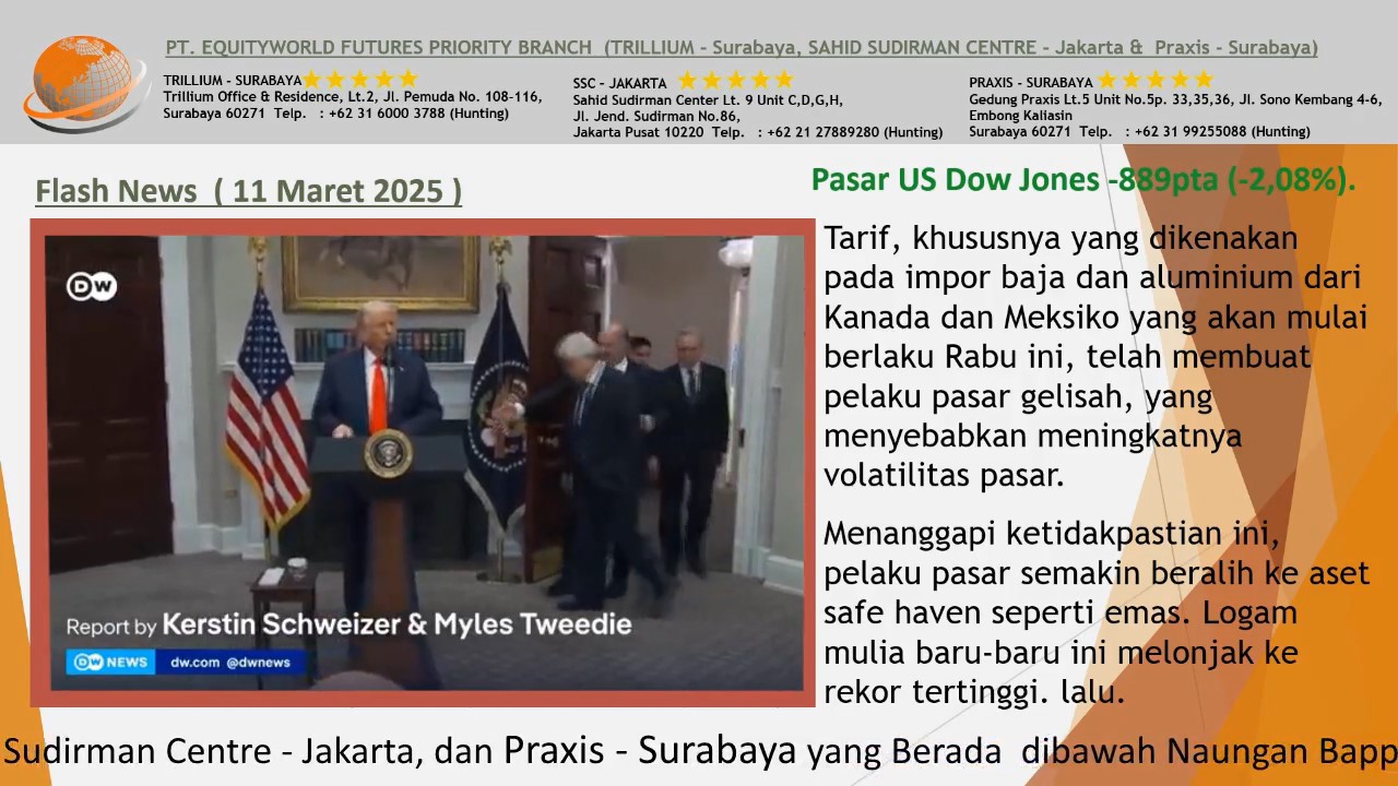 Equity World Trillium Surabaya – Tarif Baru Trump & Dampaknya pada Pasar