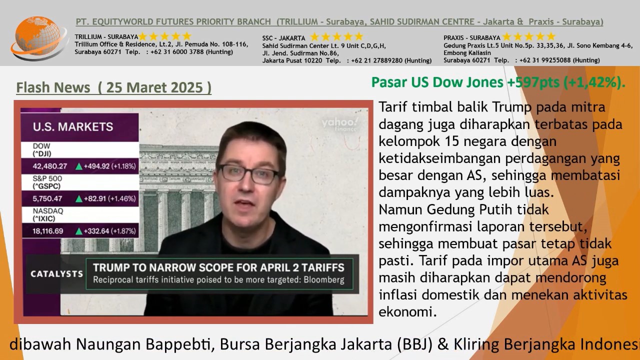 Equity World Trillium Surabaya – Tarif Trump, Data Ekonomi AS, dan Ketegangan Global