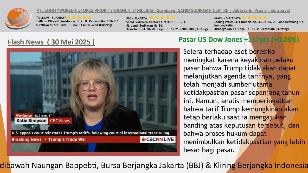 Equity World Trillium Surabaya – Ekonomi AS dan Tarif Trump Jadi Sorotan, Harga Emas Anjlok di Asia