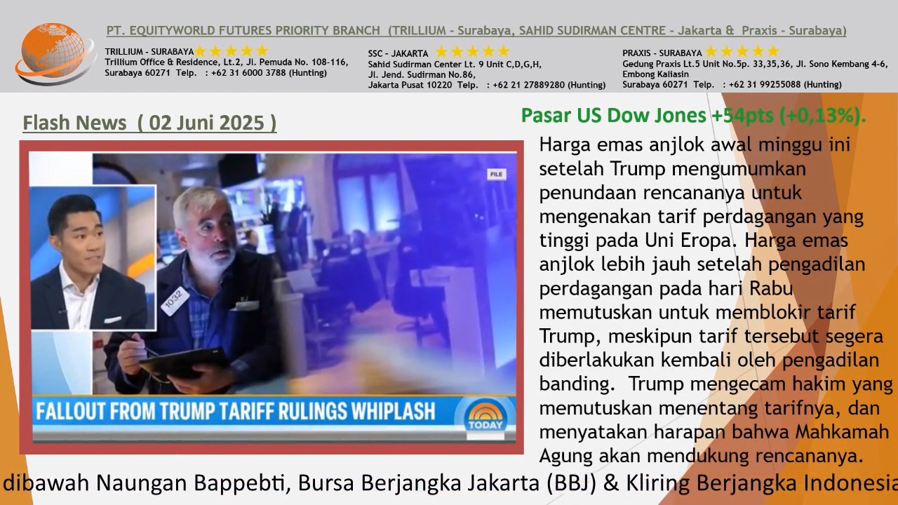 Equity World Trillium Surabaya – Harga Emas Turun, Dolar AS Menguat di Tengah Gejolak Tarif Perdagangan Trump