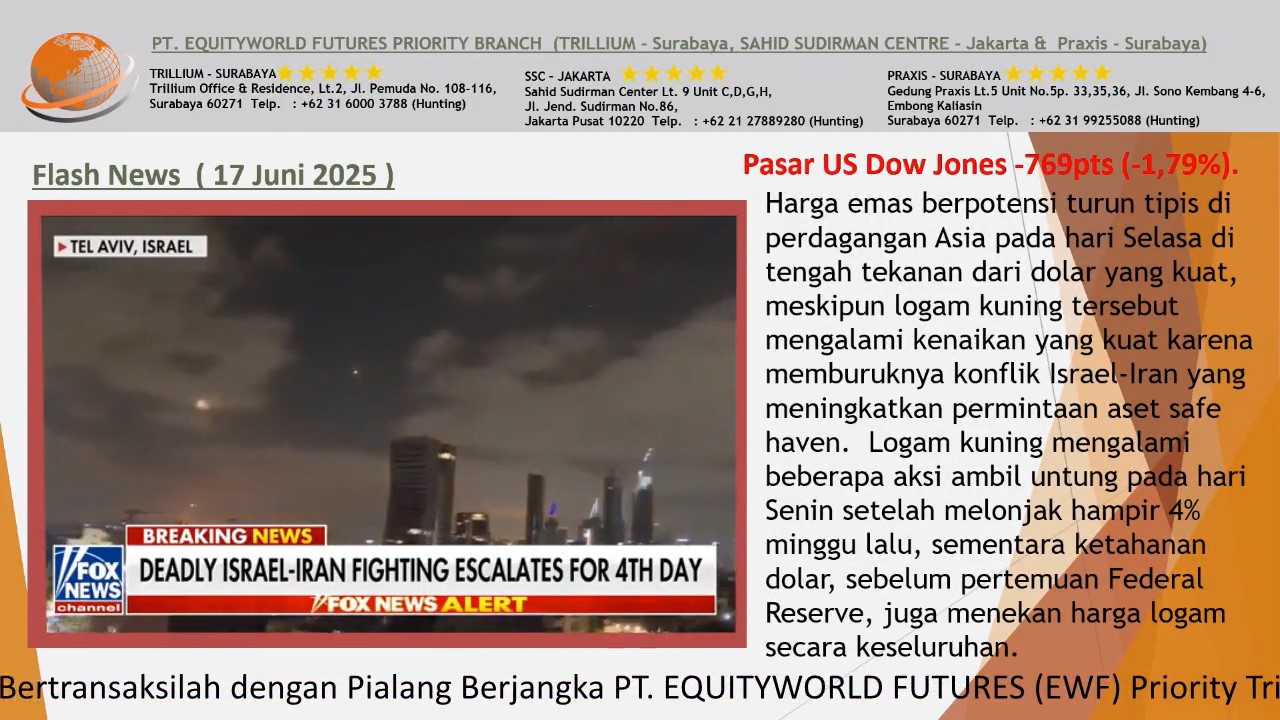 Equity World Trillium Surabaya – Perang Rudal Israel‑Iran Mengguncang Pasar, Emas Sempat Menguat sebelum Tertekan Dolar