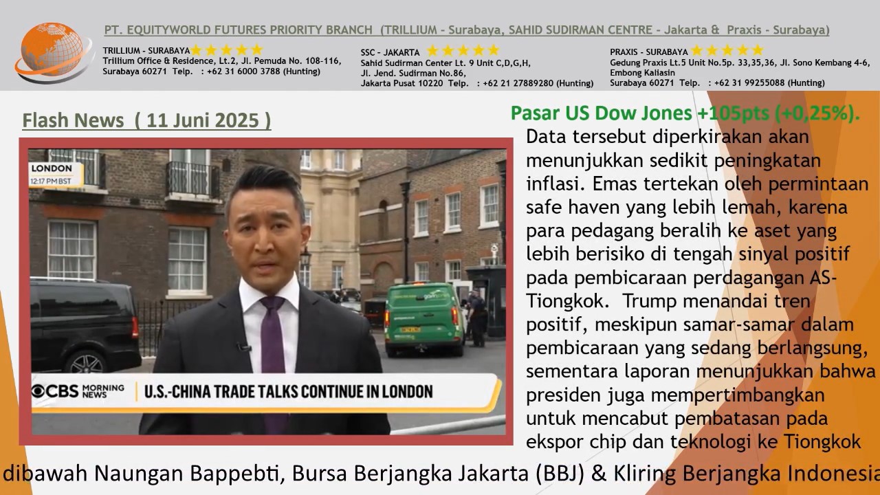 Equity World Trillium Surabaya – Harga Emas Tertekan Sentimen Positif Perundingan AS-Tiongkok, Data Inflasi AS Jadi Penentu
