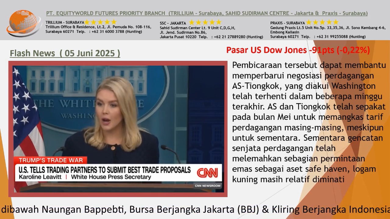 Equity World Trillium Surabaya – Spekulasi Pertemuan Trump-Xi Jinping Picu Pergerakan Harga Emas