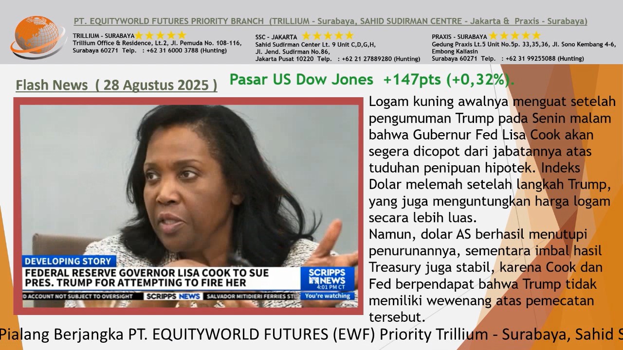 Equity World Trillium Surabaya – Analisis Harga Emas Hari Ini, Pengaruh Trump, The Fed, dan Data Ekonomi AS