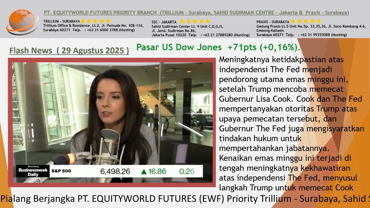 Equity World Trillium Surabaya – Harga Emas Stabil Dekat Level Tertinggi Dua Minggu, Pasar Menunggu Data PCE AS