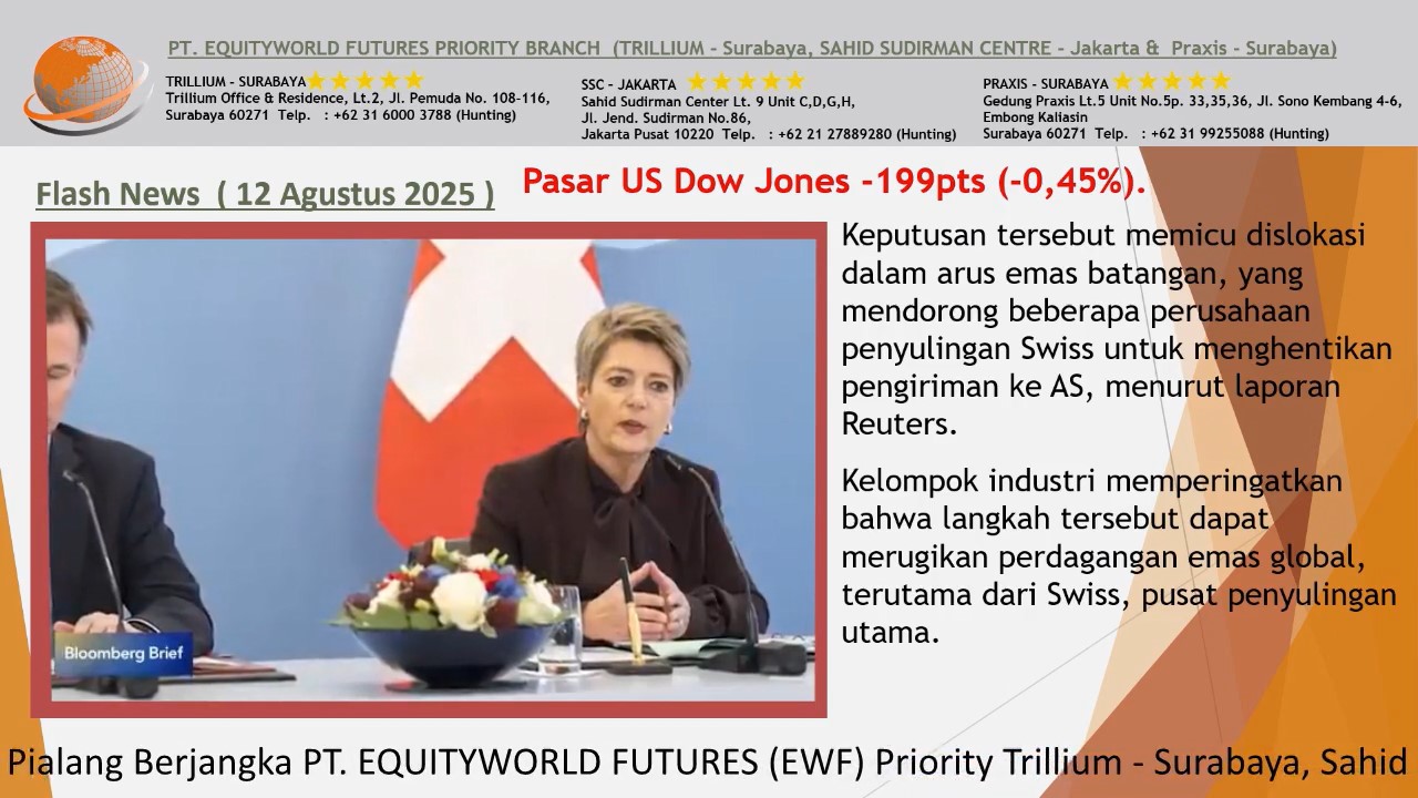 Equity World Trillium Surabaya – Harga Emas Turun di Asia Jelang Data Inflasi AS & Keputusan Tarif Emas Batangan