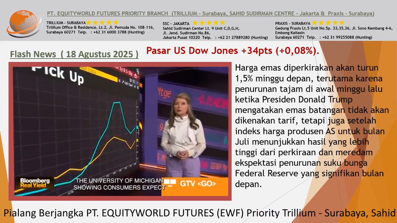 Equity World Trillium Surabaya – Prospek Mingguan, Sentimen The Fed, dan Strategi Trading