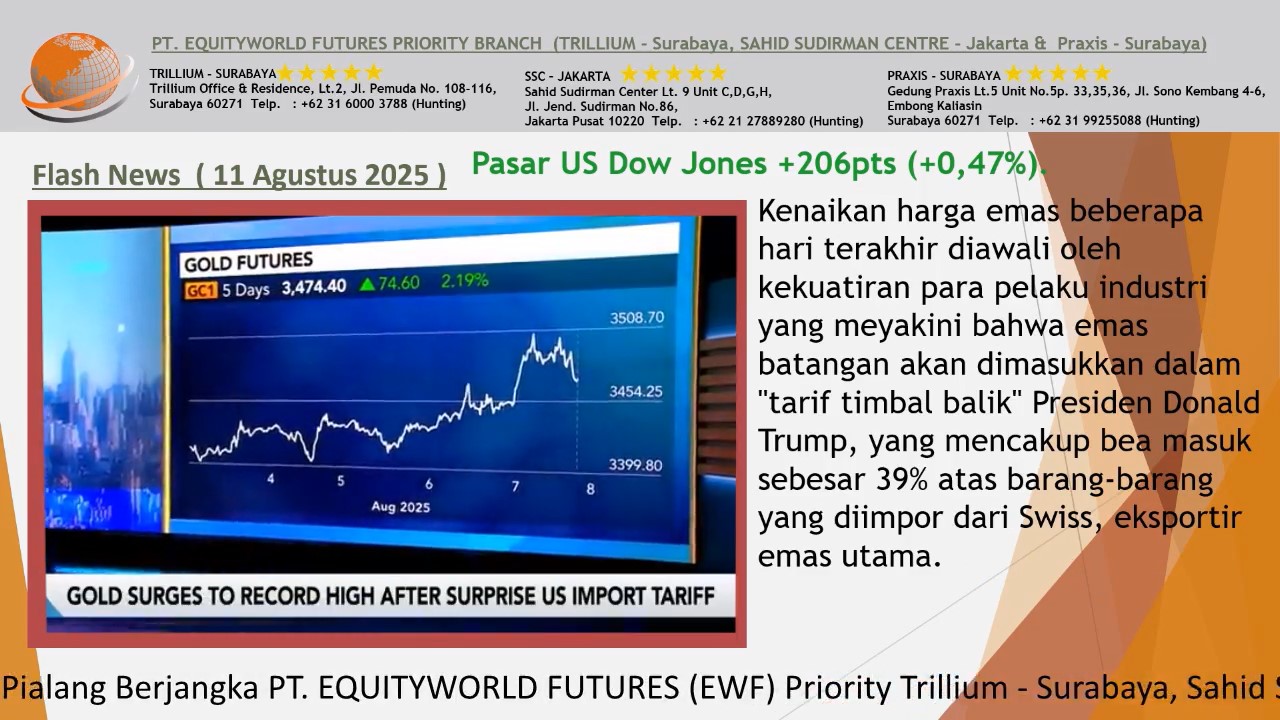 Harga Emas Stabil di Tengah Ketidakpastian Tarif Emas AS dari Trump, Pasar Menunggu Data Inflasi AS