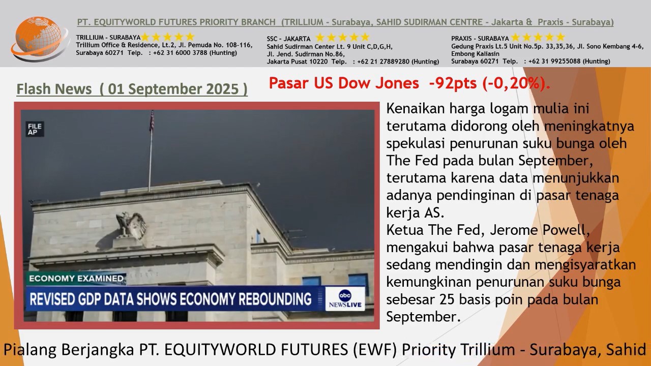 Equity World Trillium Surabaya – Analisis Emas September 2025, Fokus ke Data PCE dan Peluang Pemangkasan Suku Bunga The Fed