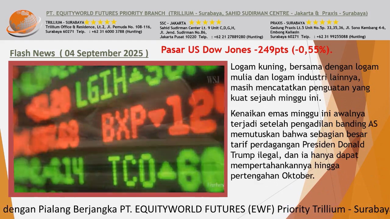Equity World Trillium Surabaya – Analisis Harga Emas Hari Ini, Potensi Stabil di Tengah Data Ekonomi AS