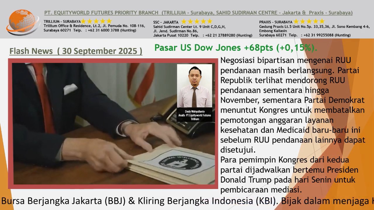 Equity World Trillium Surabaya – Harga Emas Turun Tipis di Awal Perdagangan Asia, Potensi Shutdown AS Bisa Jadi Pendorong Safe Haven