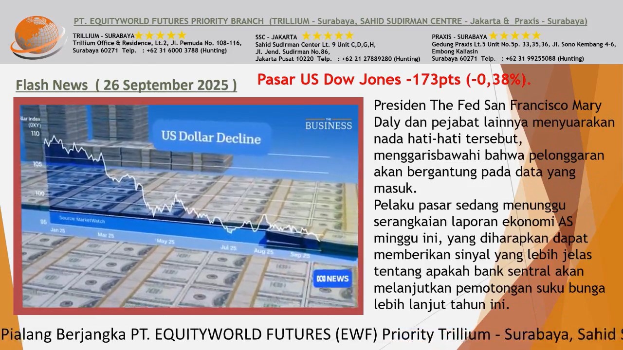 Equity World Trillium Surabaya – Analisis Pasar Emas Jumat, Prediksi Stabil di Asia Setelah Koreksi