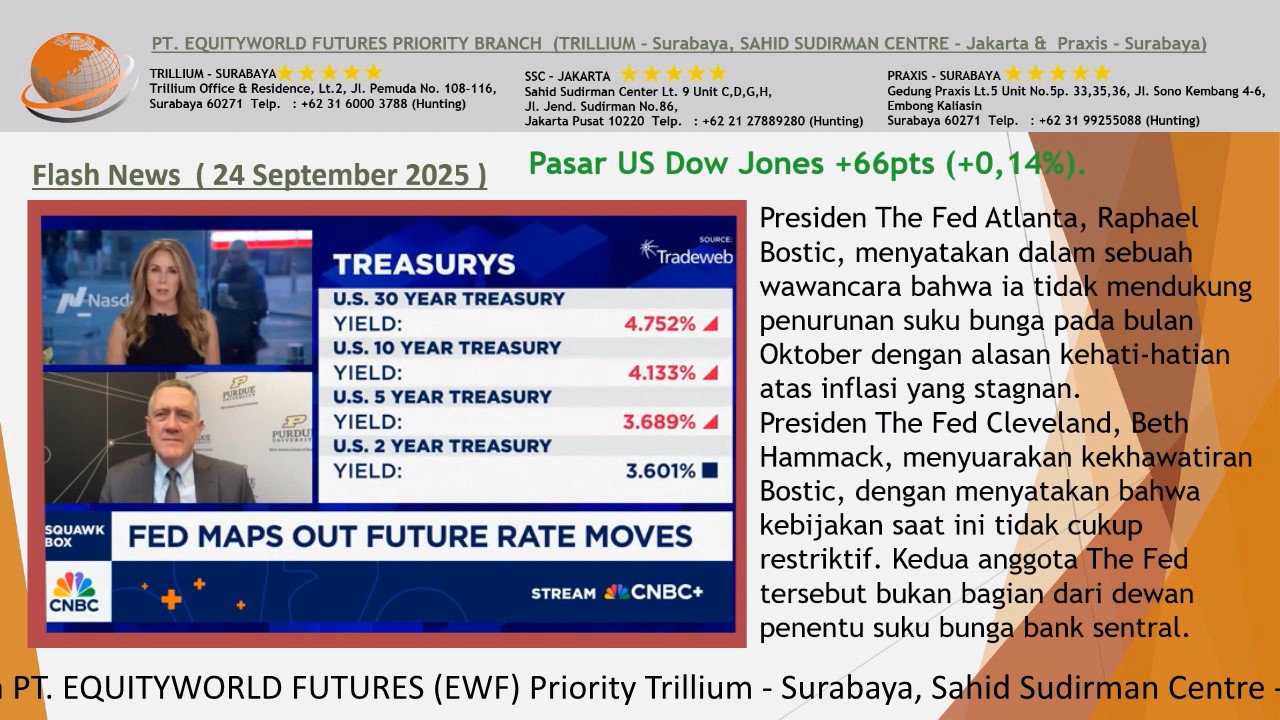 Equity World Trillium Surabaya – Analisis Pasar Emas Rabu, Harga Emas Berpotensi Mencapai Rekor Tertinggi