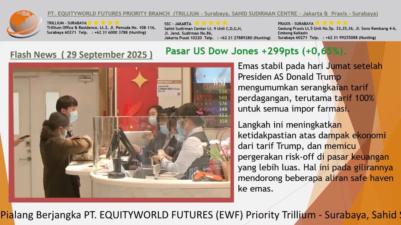 Equity World Trillium Surabaya – Harga Emas Dunia Terbaru 29 September 2025, Stabil, Tekanan Dolar & Ketidakpastian Suku Bunga