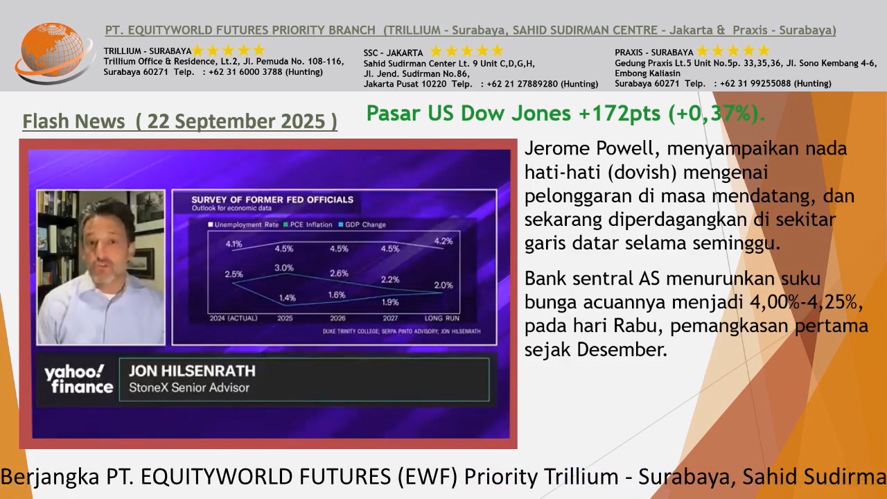 Equity World Trillium Surabaya – Harga Emas Hari Ini, Potensi Penguatan Setelah The Fed Pangkas Suku Bunga