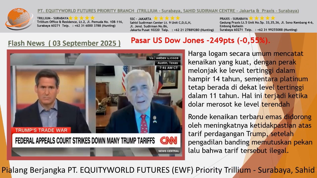 Equity World Trillium Surabaya – Harga Emas Sentuh Rekor Tertinggi, Ketidakpastian Tarif Trump & Prospek Penurunan Suku Bunga AS