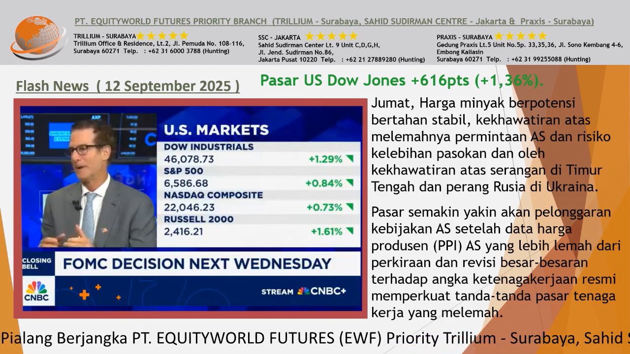 Equity World Trillium Surabaya – Harga Emas dan Minyak Dunia Hari Ini, Pasar Waspada Menjelang Data Inflasi AS
