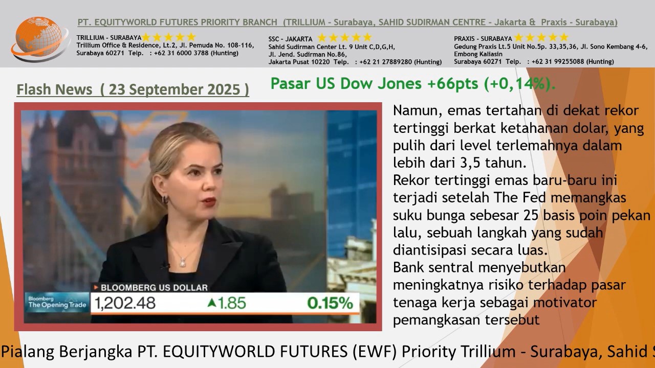 Equity World Trillium Surabaya – Harga Emas dan Minyak Hari Ini, Prospek Penguatan di Tengah Kebijakan The Fed dan Ketegangan Geopolitik