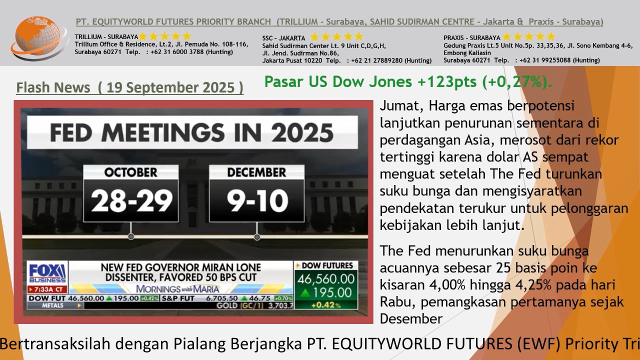 Equity World Trillium Surabaya – Harga Emas dan Minyak Mentah Tertekan, Dolar AS Menguat Pasca Pemangkasan Suku Bunga The Fed