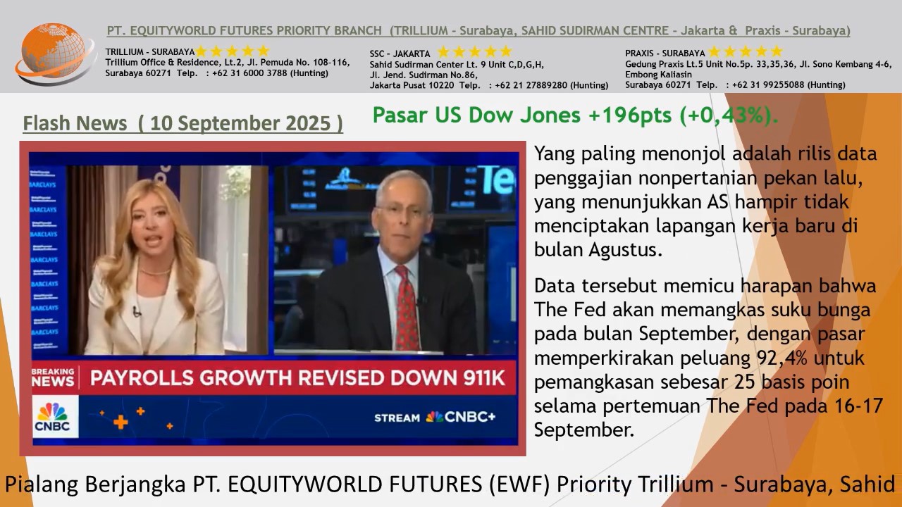 Equity World Trillium Surabaya – Prediksi Harga Emas Hari Ini, Didukung Spekulasi Pemangkasan Suku Bunga The Fed & Melemahnya Dolar