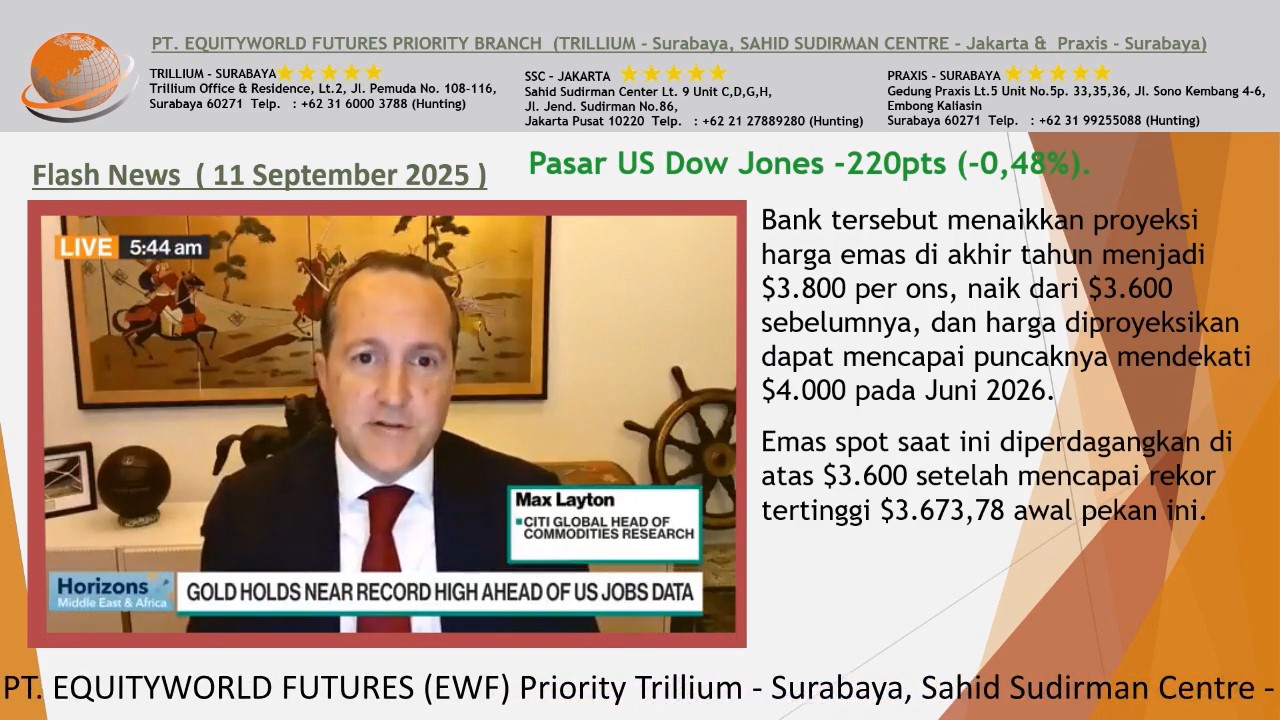 Equity World Trillium Surabaya – Prediksi Harga Emas Hari Ini, Prospek Bullish Hingga Akhir 2025