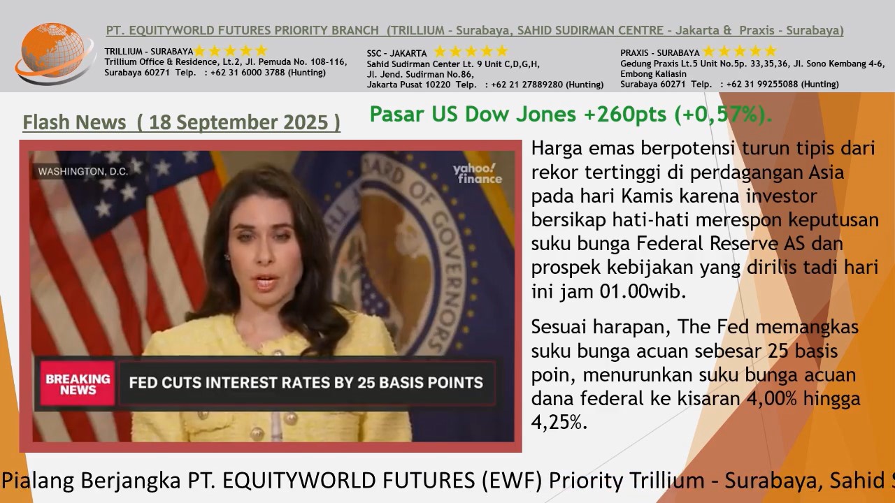 Equity World Trillium Surabaya – Update Pasar Global, The Fed Pangkas Suku Bunga, Emas & Minyak Bergerak Stabil